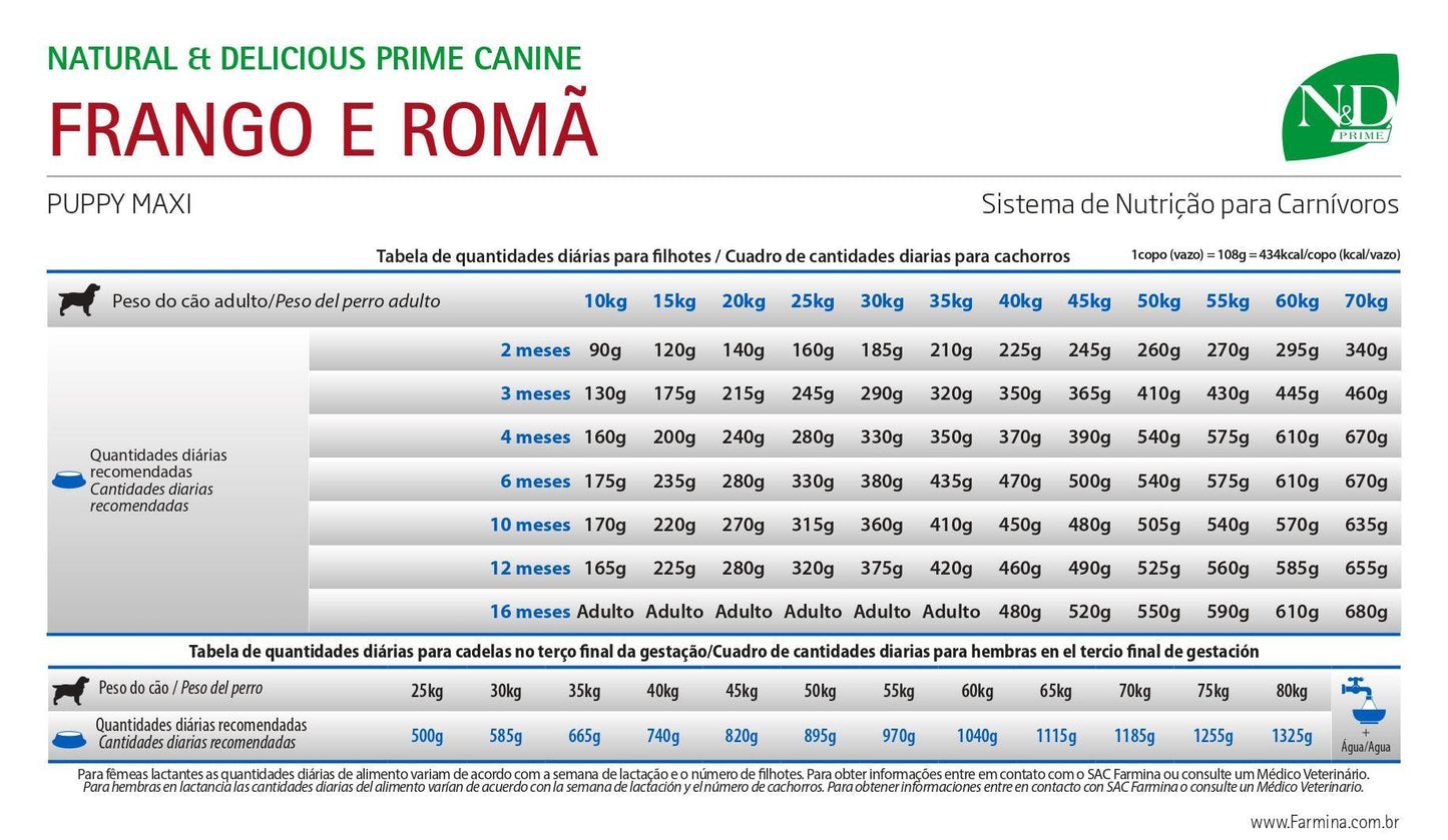 N&D Prime - Perros Cachorros Grandes - Pollo
