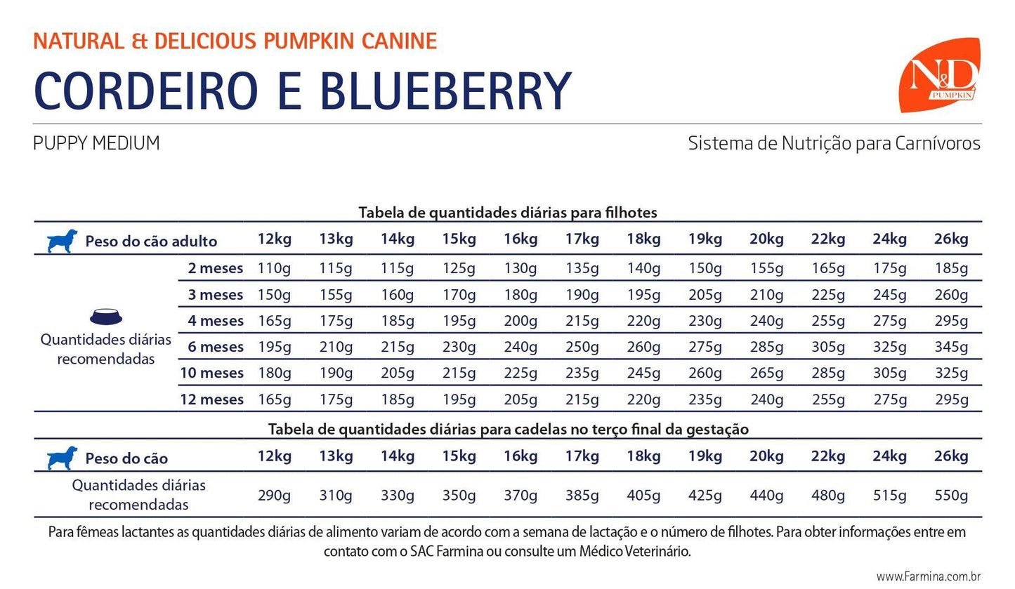 N&D Pumpkin - Perros Cachorros Medianos - Cordero