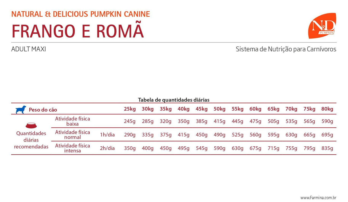 N&D Pumpkin - Perros Adultos Grandes - Pollo