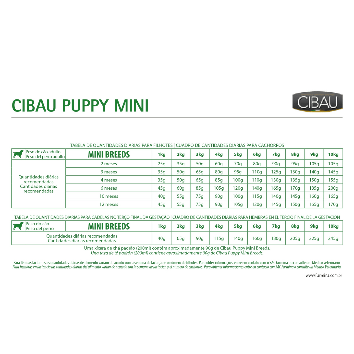 Cibau - Perros Cachorros Pequeños