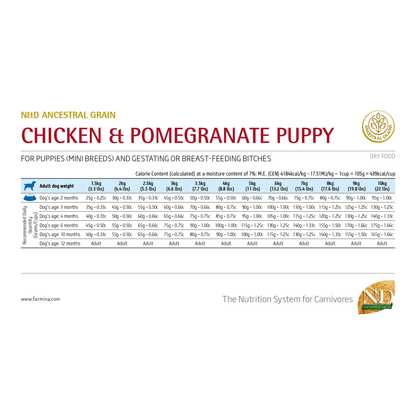N&D Ancestral - Perros Cachorros Pequeños - Pollo
