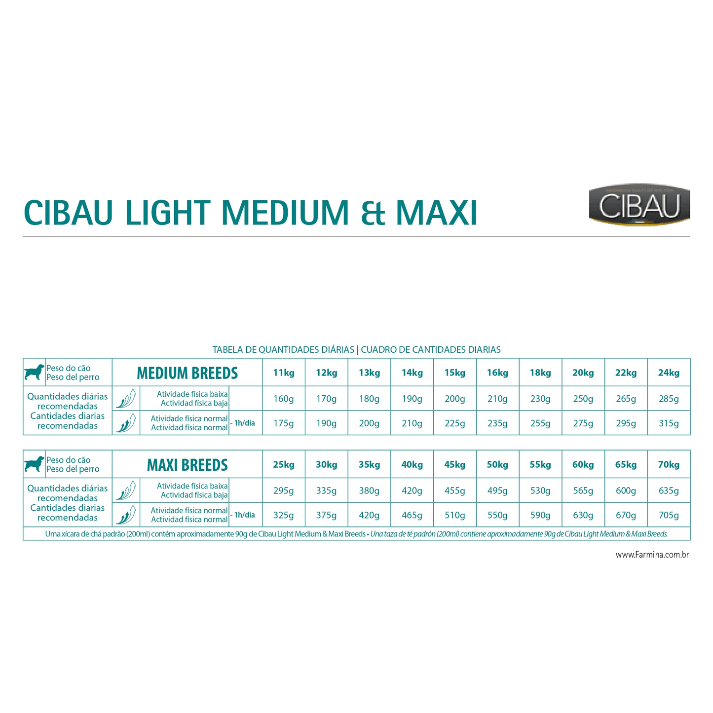 Cibau - Perros Adultos Medianos & Grandes Light