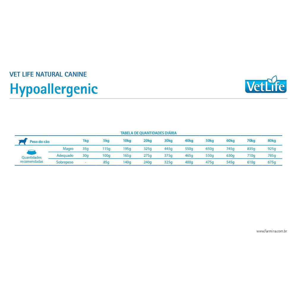 Vet Life - Perros Hypoallergenic