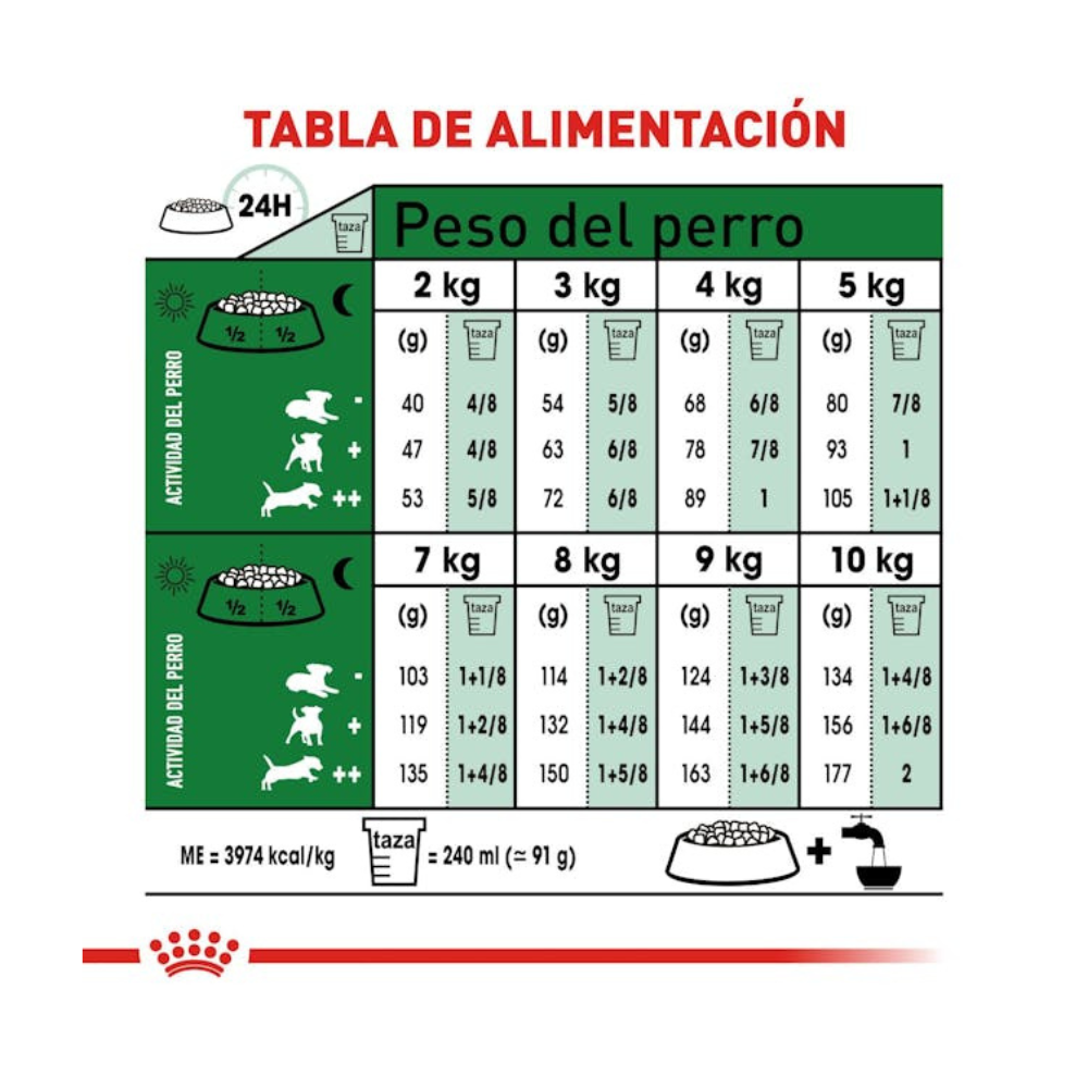 Royal Canin - Perros Adultos +8 Pequeños