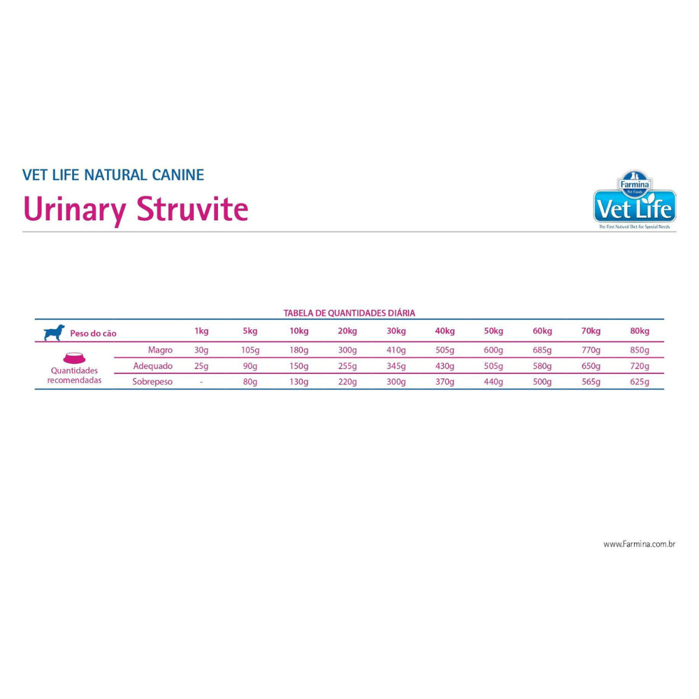 Vet Life - Perros Struvite