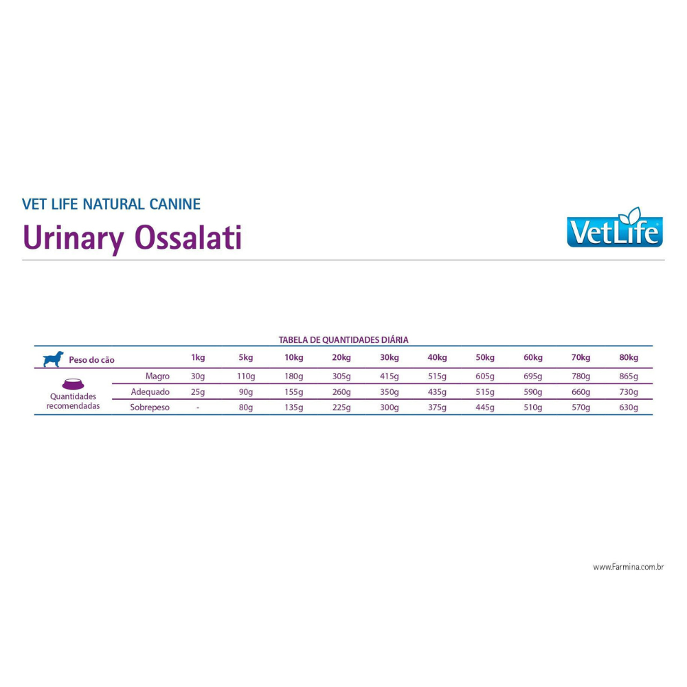 Vet Life - Perros Urinary Ossalati