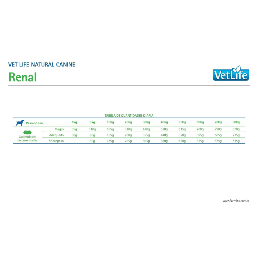 Vet Life - Perros Renal