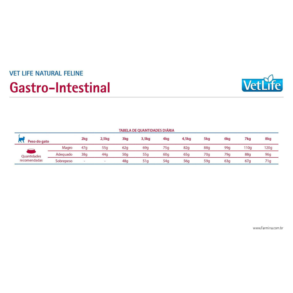 Vet Life - Gatos Gastrointestinal