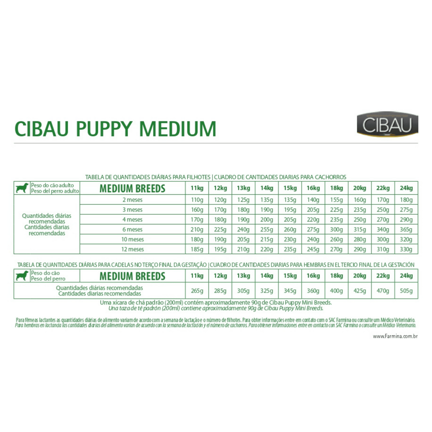 Cibau - Perros Cachorros Medianos