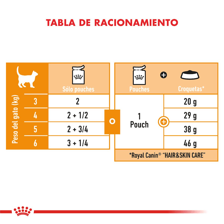 Royal Canin - Gatos Adultos Intense Beauty - Pouch