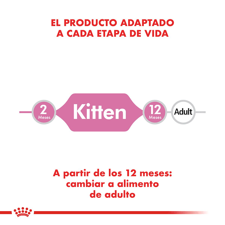 Royal Canin - Gatitos - Pouch