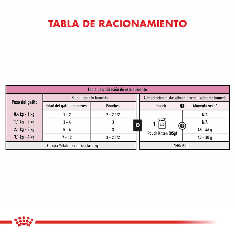 Royal Canin - Gatitos - Pouch