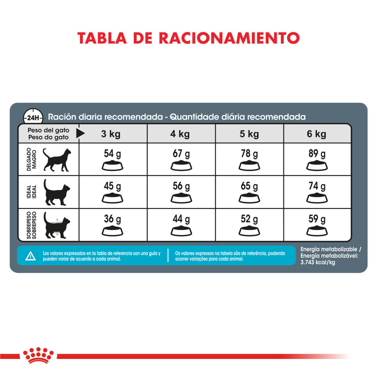 Royal Canin - Gatos Adultos - Cuidado Urinario