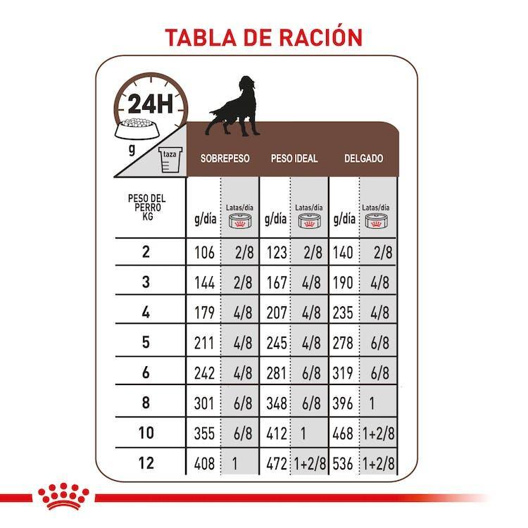 Royal Canin - Perros Adultos - Cuidado Hepático - Lata