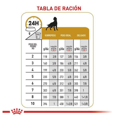 Royal Canin - Perros Adultos - Cuidado Urinario - Lata