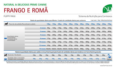 N&D Prime - Perros Cachorros Grandes - Pollo