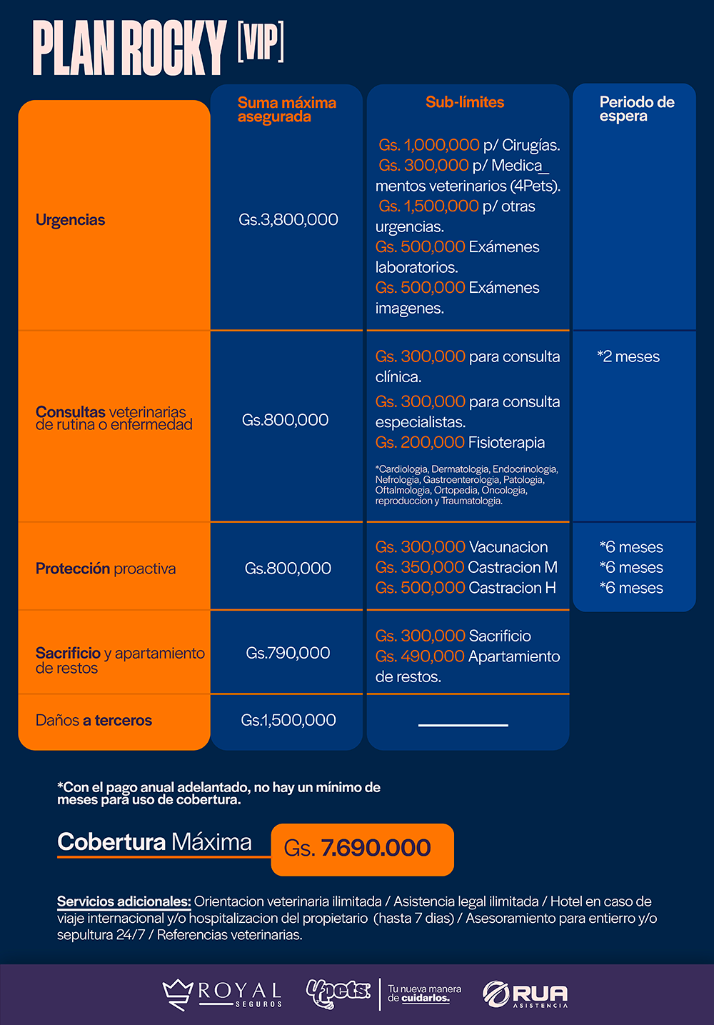 Categoría 1 C - Anual (Perro) - Caniche Poodle