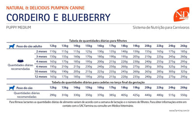 N&D Pumpkin - Perros Cachorros Medianos - Cordero