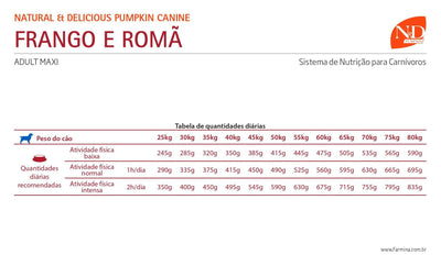 N&D Pumpkin - Perros Adultos Grandes - Pollo