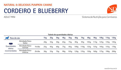 N&D Pumpkin - Perros Adultos Pequeños - Cordero