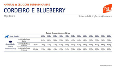 N&D Pumpkin - Perros Adultos Grandes - Cordero