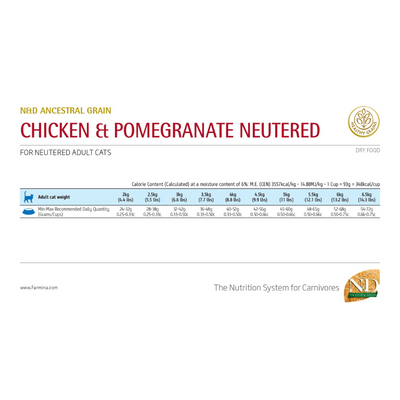 N&D Prime - Gatos Castrados Adultos - Pollo