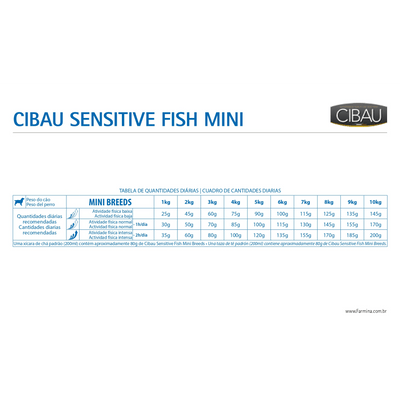 Cibau - Perros Pequeños - Sensitive Pescado