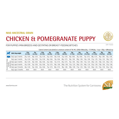 N&D Ancestral - Perros Cachorros Pequeños - Pollo