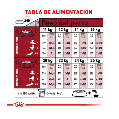Royal Canin - Perros Adultos Medianos