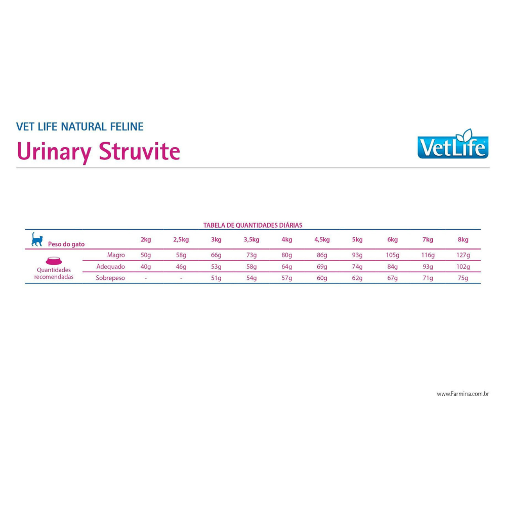 Vet Life - Gatos Struvite