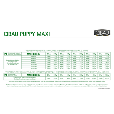Cibau - Perros Cachorros Grandes