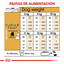 Royal Canin - Perros Adultos Bulldog Frances
