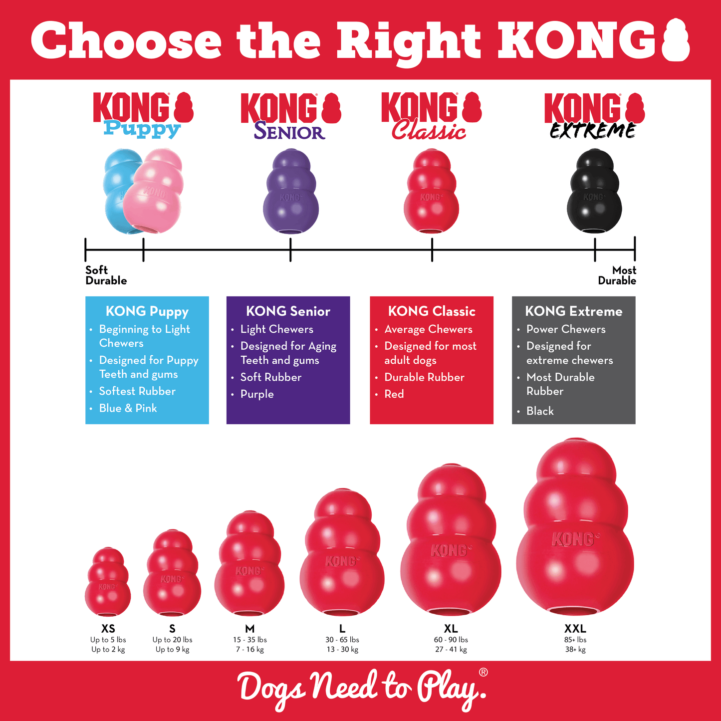 Kong - Perros Adultos Classic