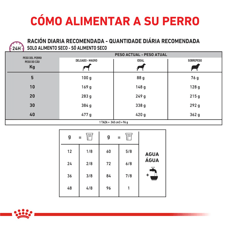 Royal Canin - Perros Adultos - Cuidado Cardiaco