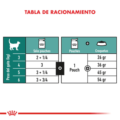 Royal Canin - Gatos Adultos Senior Instinctive 7+ - Pouch
