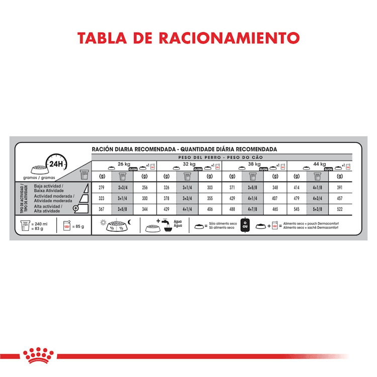 Royal Canin - Perros Adultos Grandes - Dermacomfort