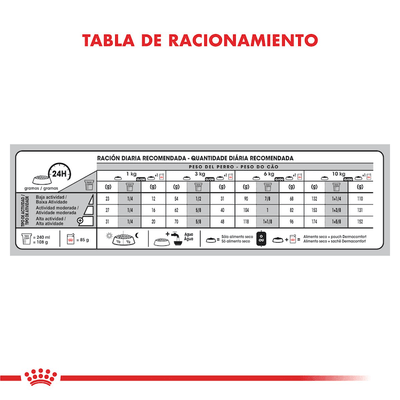 Royal Canin - Perros Adultos Pequeños - Dermacomfort