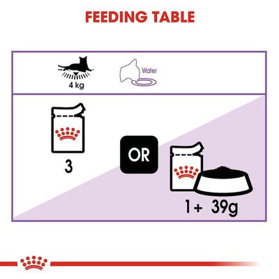 Royal Canin - Gatos Adultos Castrados - Pouch