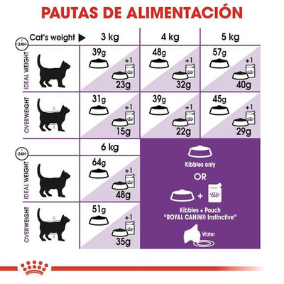 Royal Canin - Gatos Adultos - Sensibilidad Digestiva