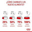 Royal Canin - Perros Medianos Starter M&B