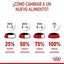 Royal Canin - Perros Cachorros Starter - Paté