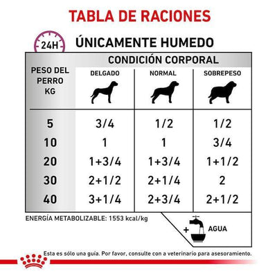 Royal Canin - Perros Adultos - Cuidado Renal - Lata